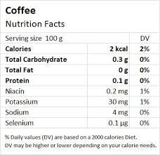 coffee health benefits nutrition