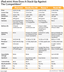 Ipad Mini Comparison Chart This Is Good Info For Tablet
