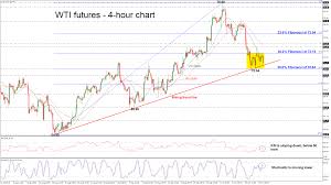 Technical Analysis Wti Crude Futures Touch Rising Trend