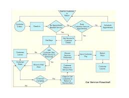 Free Work Process Flow Chart Template Jasonkellyphoto Co