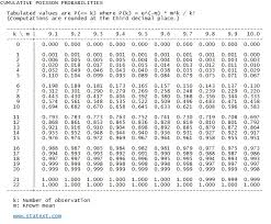 Statext Statistical Probability Tables