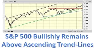S P 500 Index Continues Trending To All Time Highs Eresearch