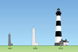 The Bodie Island Lighthouses U S National Park Service