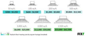 fixr com radiant floor heating cost