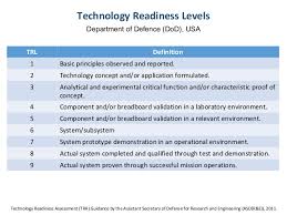 Technology Readiness