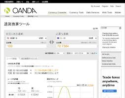 Oanda Forex Historical Histdata Com Download Free Forex