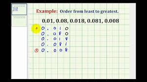Example 1 Ordering Decimals From Least To Greatest