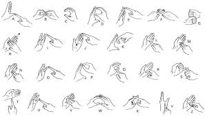 Auslan Finger Spelling Alphabet Sign Language Alphabet