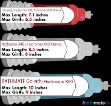 Bathmate Hydromax Sizing Chart Based On Real User Experience