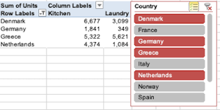 pivot table source data range