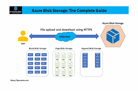 azure blob storage the complete guide