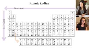 periodic trends atomic radius study
