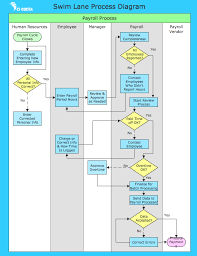 Conceptdraw Samples Business Processes Flow Charts