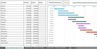 Excel Chart Timeline Minutes Www Bedowntowndaytona Com
