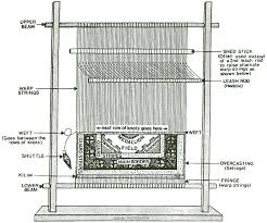 anatomy of a rug loom oriental rug looms