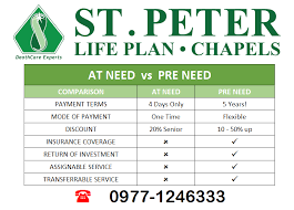 Life Plan Insurance St Peter gambar png