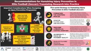 hamstring injury prevention
