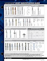 Rivetking Catalog By Industrial Rivet Fastener Company Issuu