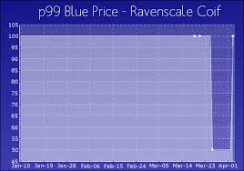 ravenscale coif project 1999 wiki