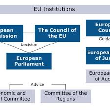 Eu Institutions Source Schuman 2015 Download