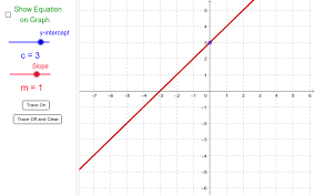 Linear Functions Geogebra