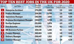 The Best 25 Jobs In The Uk For 2020