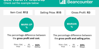 Markup Vs Gross Profit Percentage The Beancounter