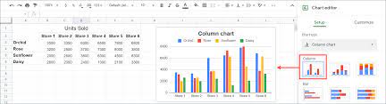 chart or graph in google sheets