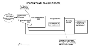 The Basic Recognitional Planning Model