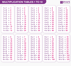 tables 1 to 20 multiplication tables