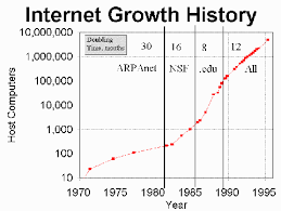 Flow Chart About Internets Growth History Understandable