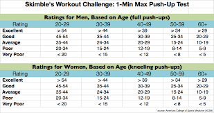 Push Ups Age Chart Google Search At Home Workouts