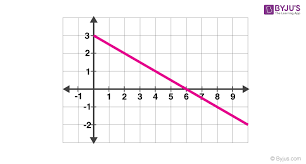 Acceleration Time Graph Slope Of
