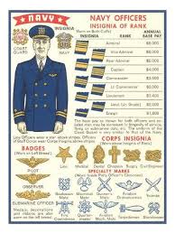 Naval Insignia Chart