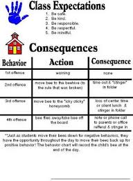 Rewards And Consequences Chart Www Bedowntowndaytona Com