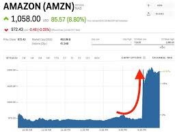 Jeff Bezos Regains The Title Of Worlds Richest Person Amzn