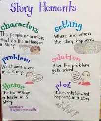 Story Elements Anchor Chart 2nd Grade Story Elements