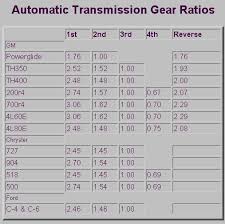 200 4r Gear Ratios Wiring Diagrams