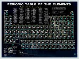 Nerd Geek Periodic Table Of The Elements Vintage Chart Black