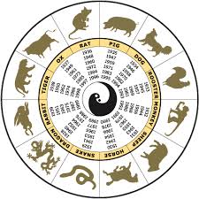 Chinese Zodiac Fascinating Animals