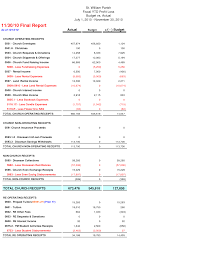 Operating Budget Spreadsheet Template Best S Of 501c3 Non