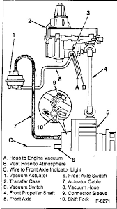 Here is the engine vacuum line diagrams for you. 1997 Chevy Blazer Vacuum Diagram Wiring Diagram Replace Mind Activity Mind Activity Miramontiseo It