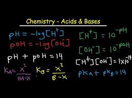 Ka Kb Kw Ph Poh Pka Pkb H Oh Calculations Acids Bases