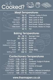 Image Result For Meat Cooking Temperatures Chart Printable
