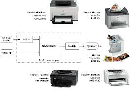 Please identify the driver version that you download is match to. Install Minolta Magicolor 2200 2300 2430 Dl Hp Laserjet 1018 1020 1022 Driver Under Linux Programmer Sought