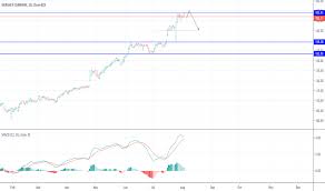 Hsy Stock Price And Chart Nyse Hsy Tradingview