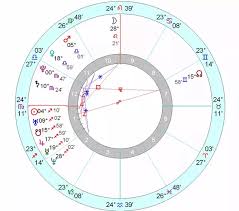 Vedic Astrology I Was Born On Nov The 27th On 1983 At 5 46