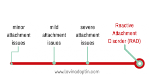 The Basics Of Reactive Attachment Disorder A Family For