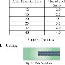 rebar diameter vs thread pitch