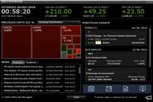 Fidelity Active Trader Demo Practice Funds To Trade